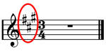 Key Signature