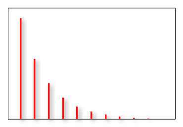 Harmonics in a mellow note